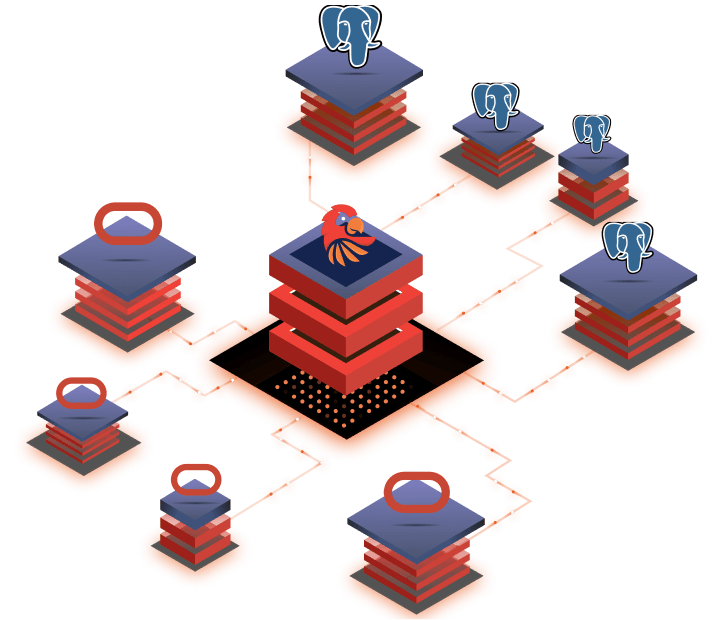 Oracle to PostgreSQL SQL Tran workflow